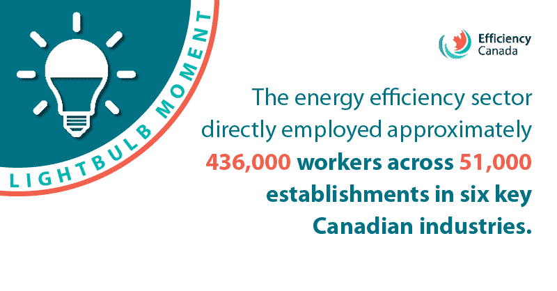 explanation of employment for Energy Efficiency jobs