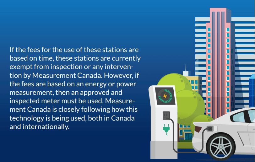 image showing a plugged in EV vehicle with current Measurement Canada regulations