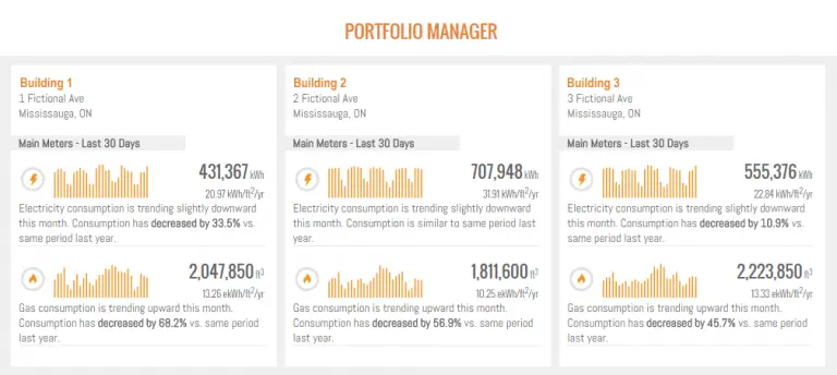 QMC-Metering-Solutions-Portfolio-Manager-Dashboard image of a MeterConnex Dashboard that focuses on Portfolio Manager